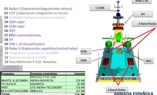 Fragatas F-110: presupuestados por ahora 174 millones en I+D+i y su diseño